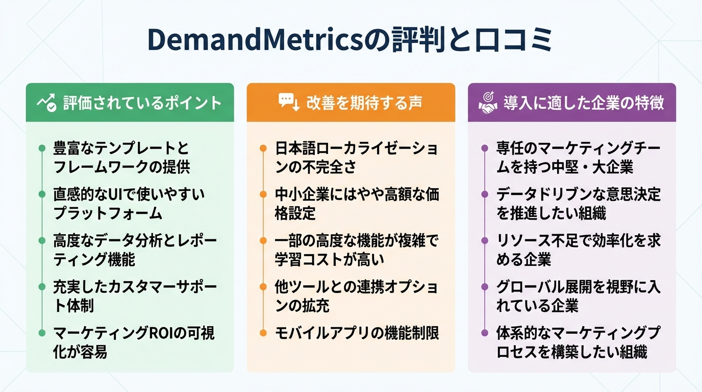 DemandMetricsの評判と口コミ