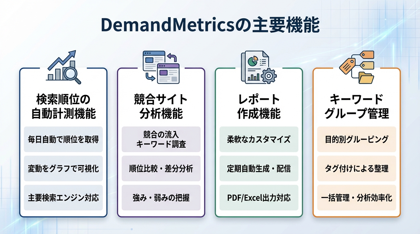 DemandMetricsの主要機能