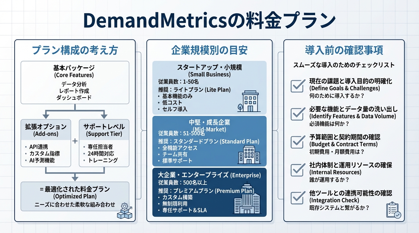 DemandMetricsの料金プラン