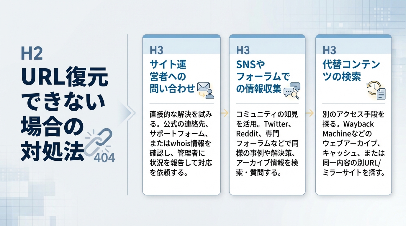 URL復元できない場合の対処法