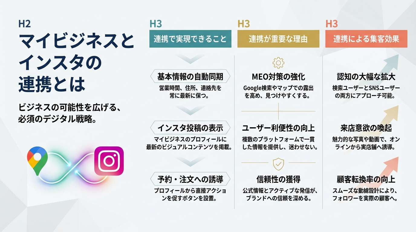 マイビジネスとインスタの連携とは