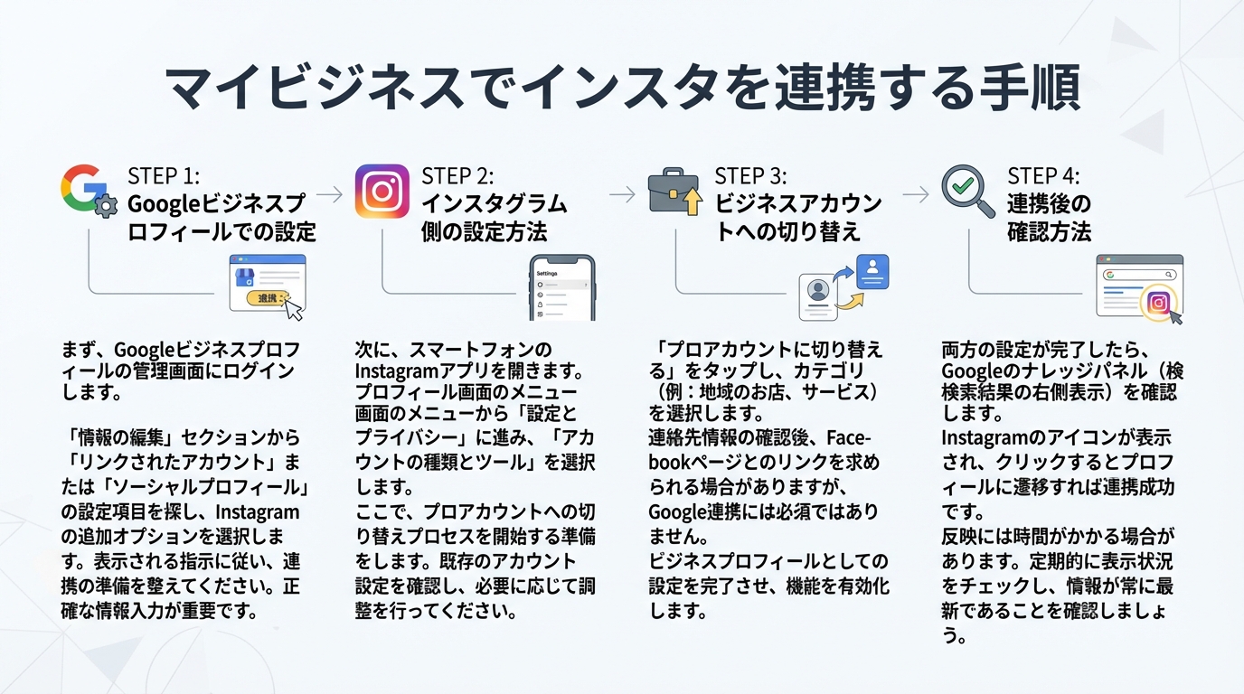 マイビジネスでインスタを連携する手順