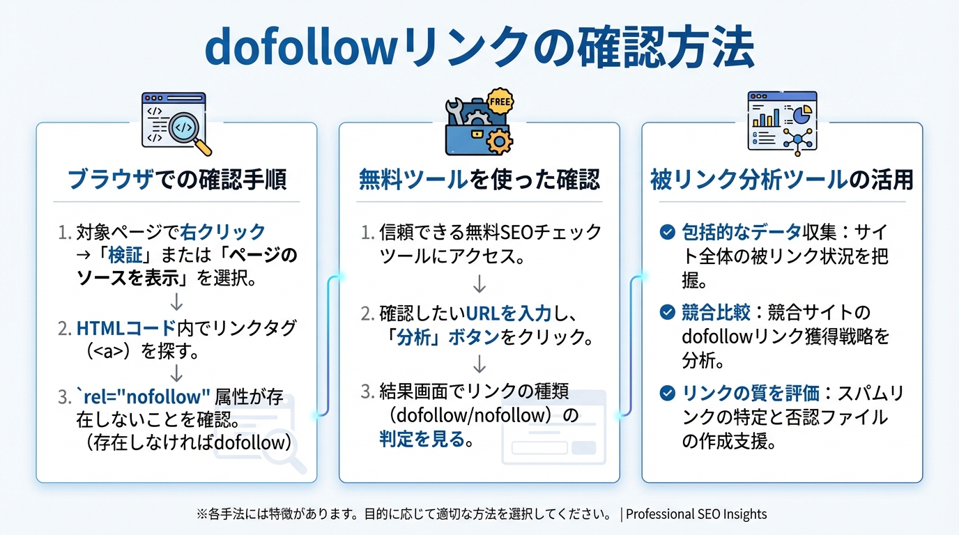 dofollowリンクの確認方法