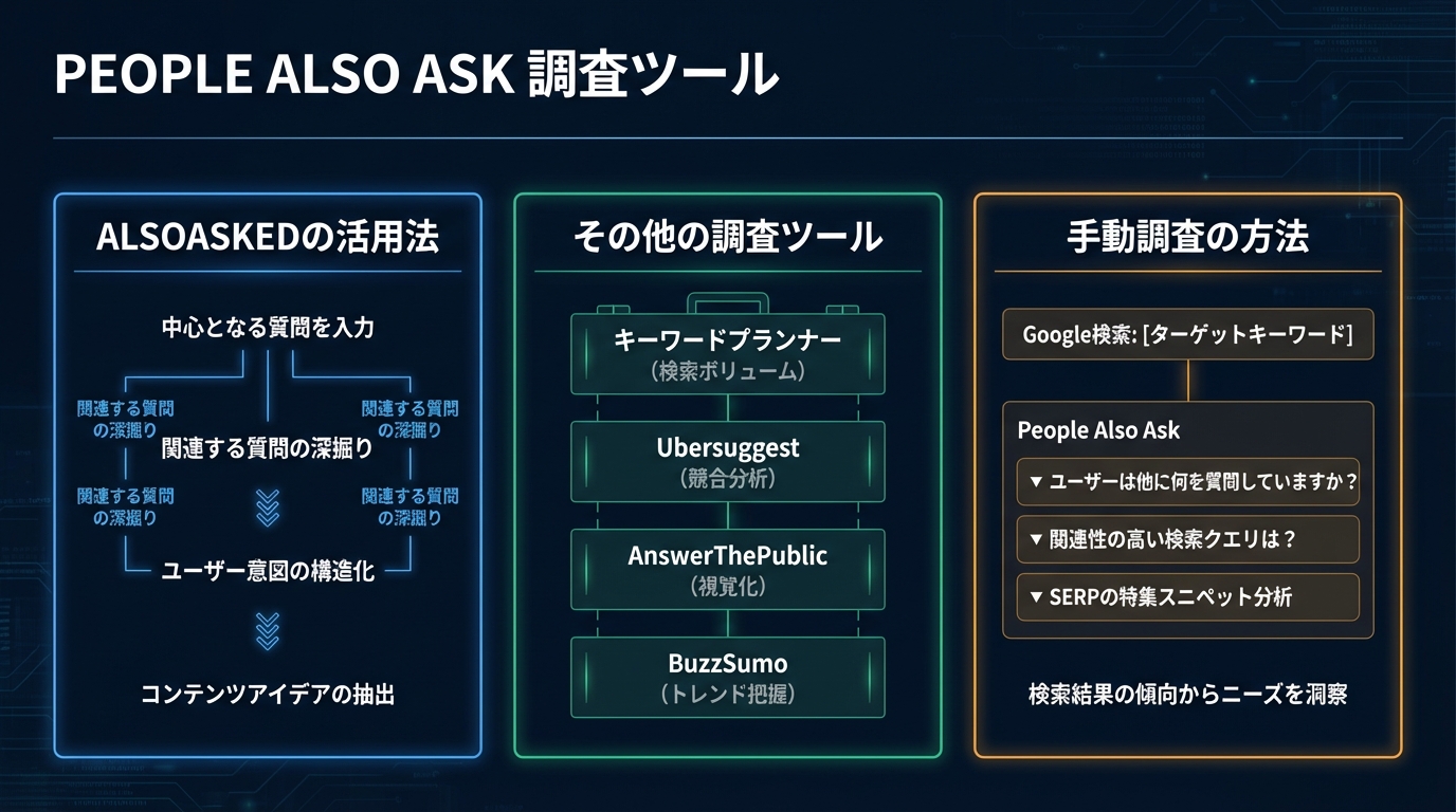 People Also Ask調査ツール