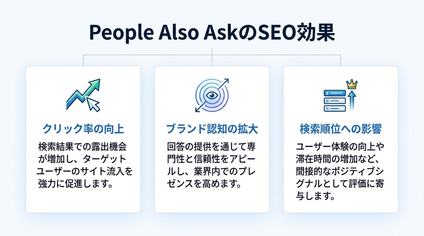 People Also AskのSEO効果