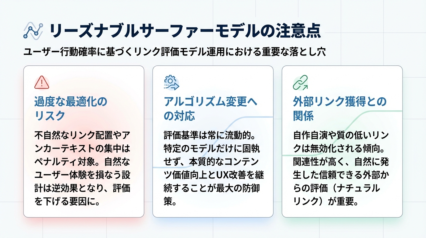 リーズナブルサーファーモデルの注意点
