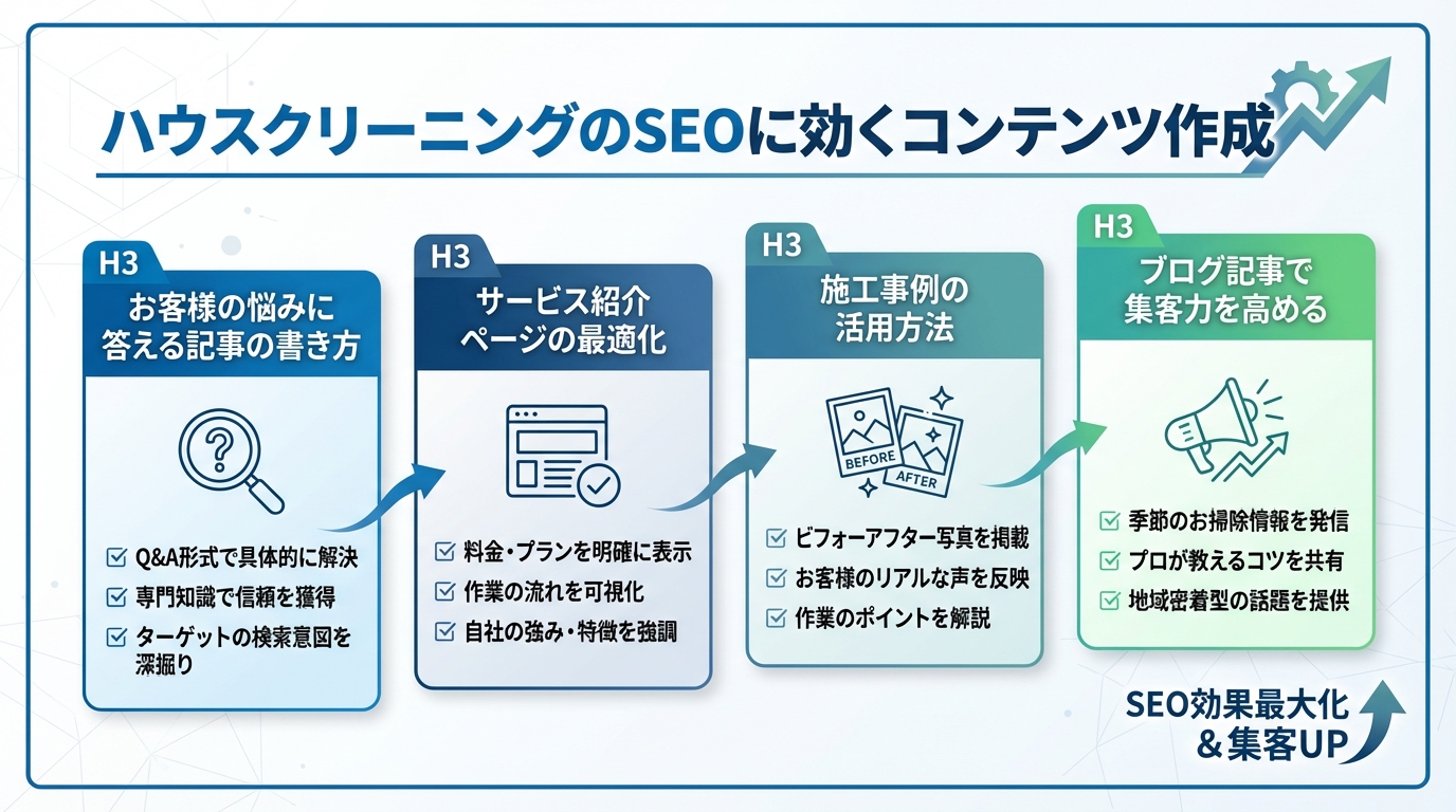 ハウスクリーニングのSEOに効くコンテンツ作成