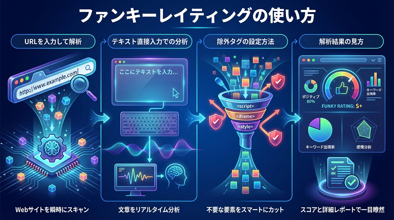 ファンキーレイティングの使い方