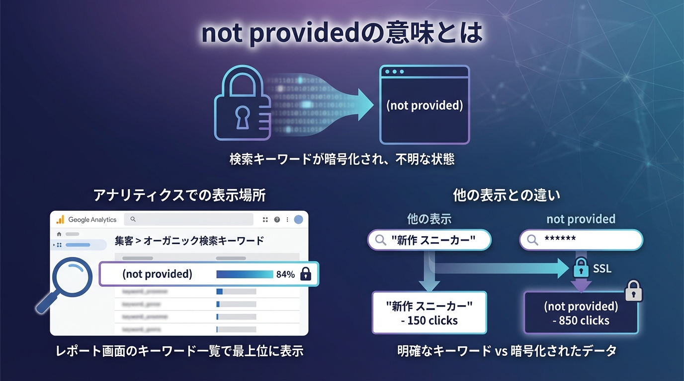 not providedの意味とは