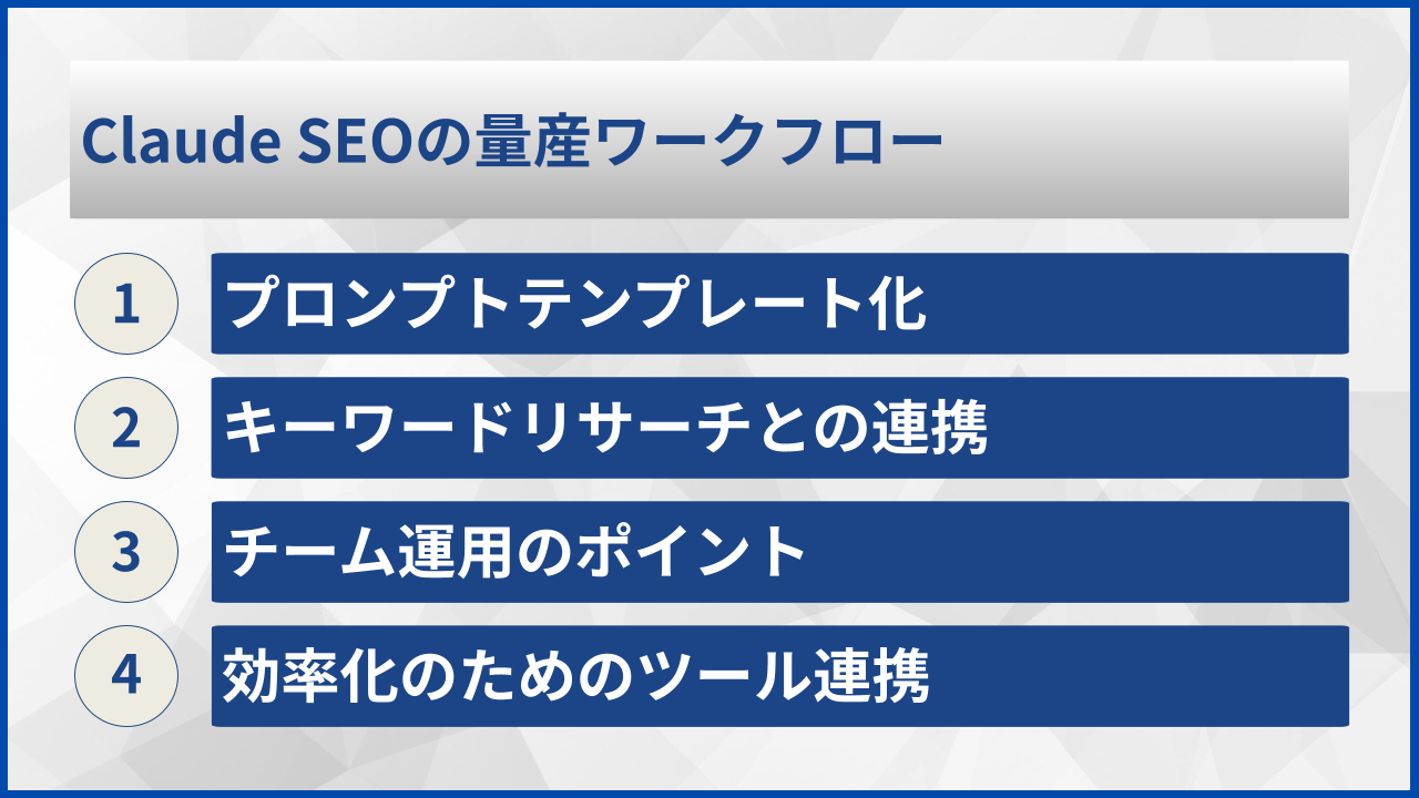 Claude SEOの量産ワークフロー