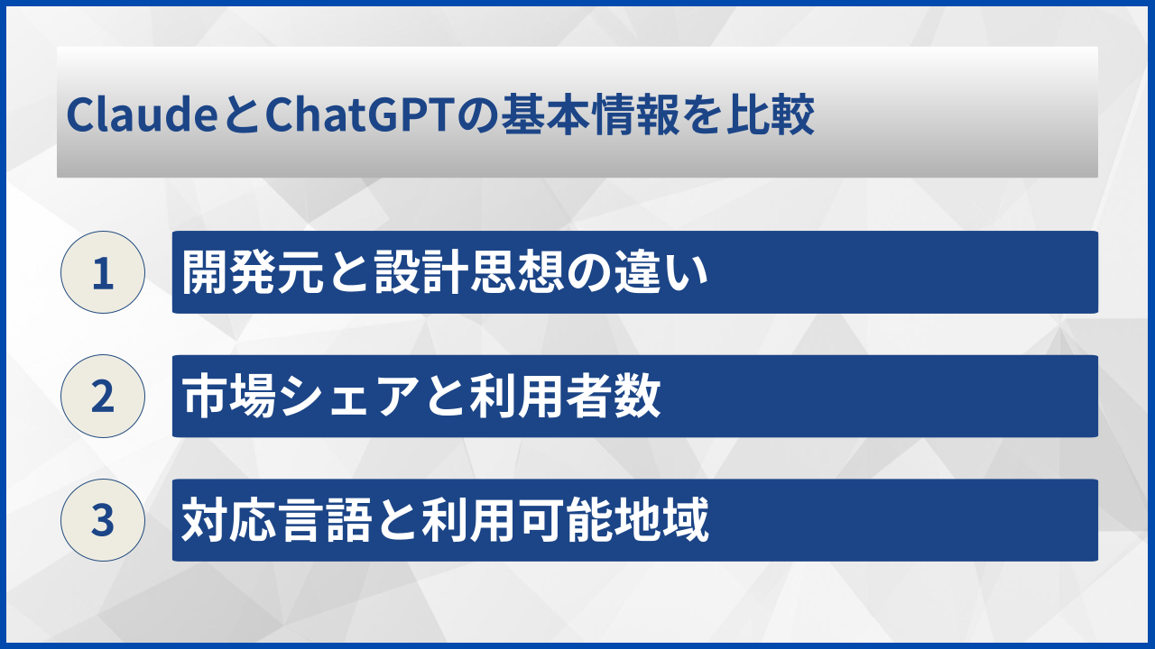 ClaudeとChatGPTの基本情報を比較