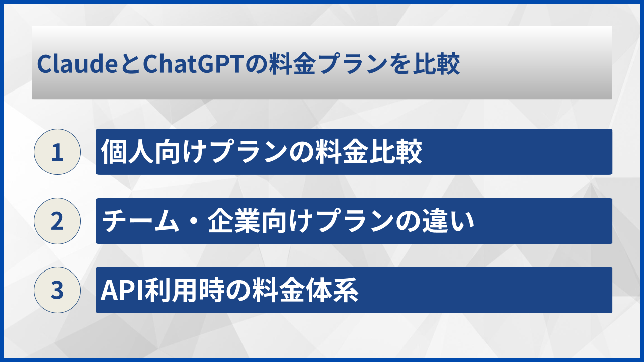 ClaudeとChatGPTの料金プランを比較
