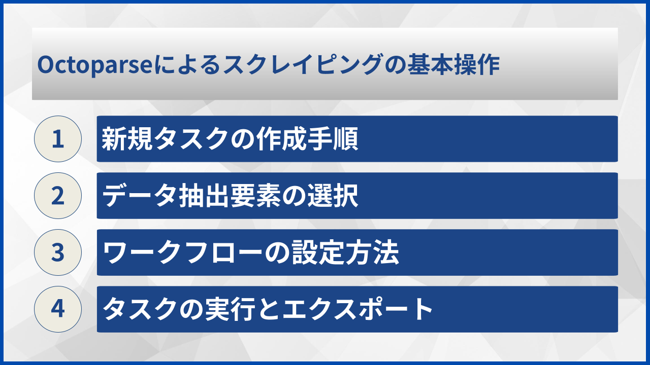 Octoparseによるスクレイピングの基本操作