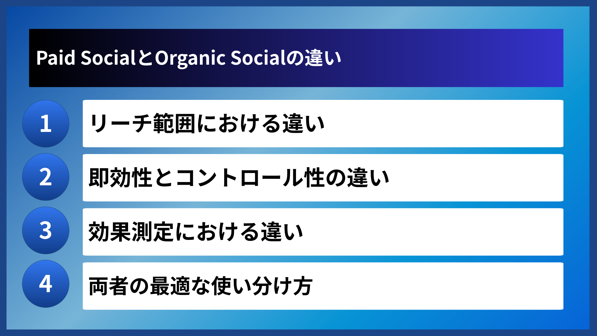 Paid SocialとOrganic Socialの違い