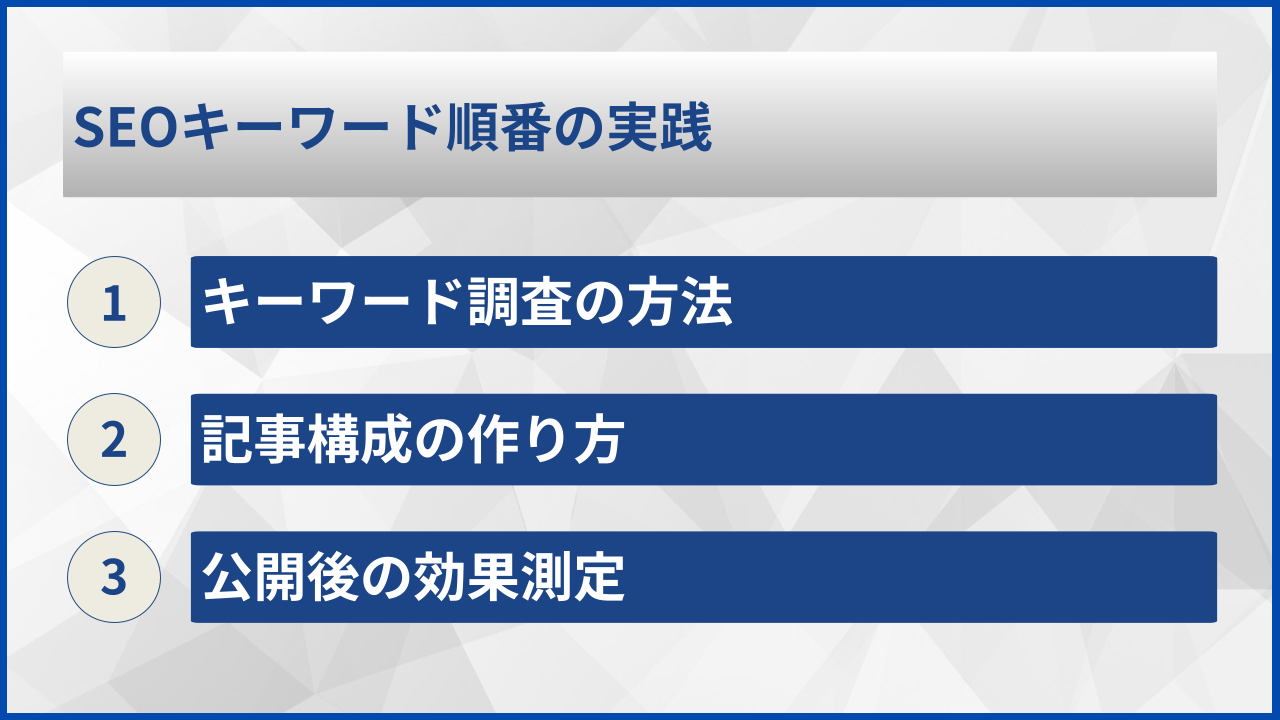 SEOキーワード順番の実践