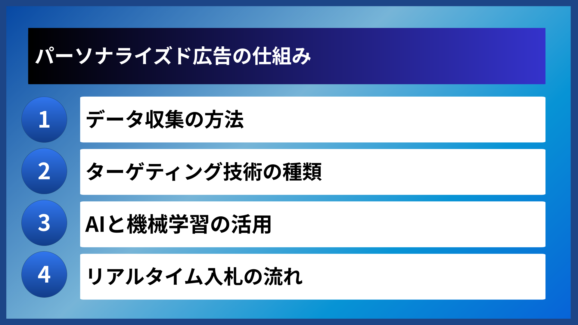 パーソナライズド広告の仕組み