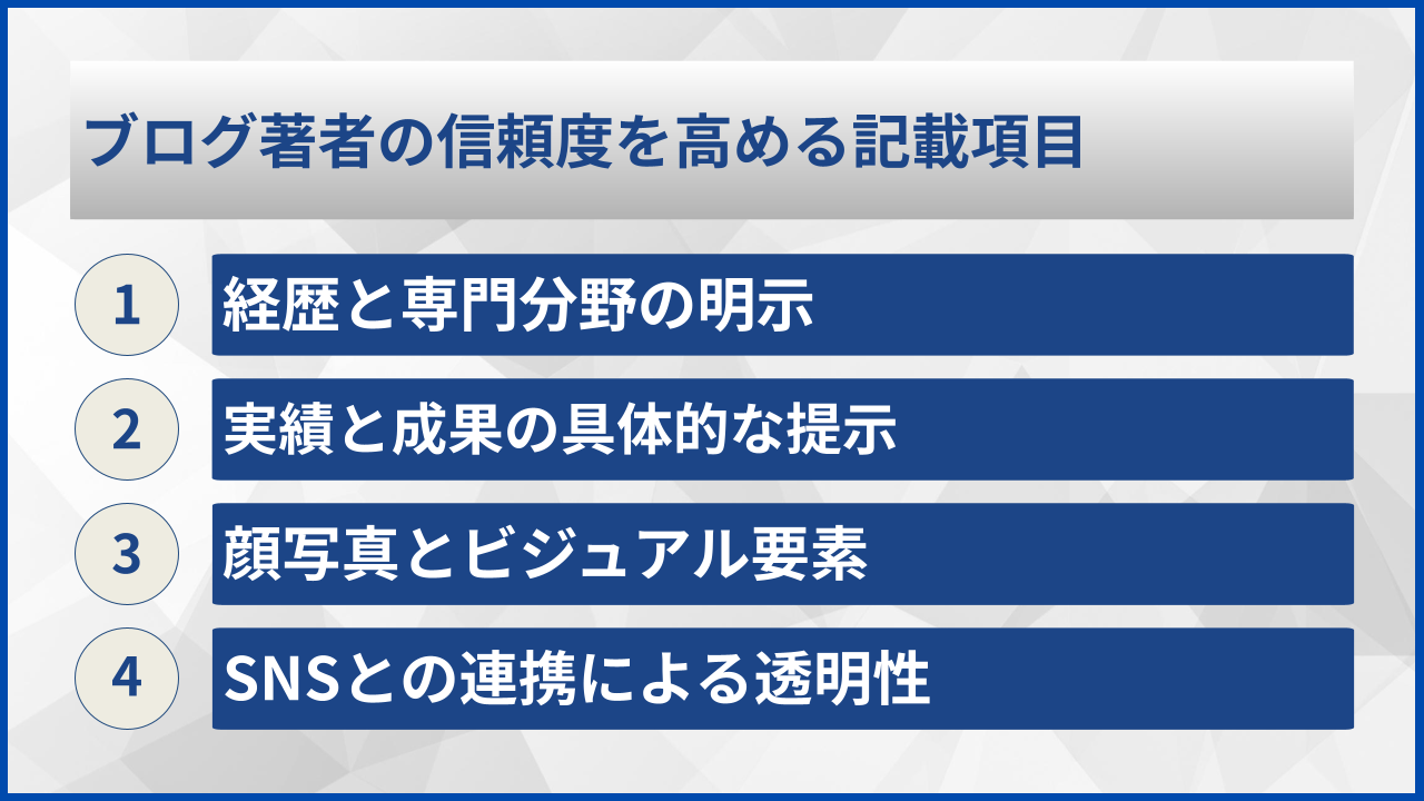 ブログ著者の信頼度を高める記載項目