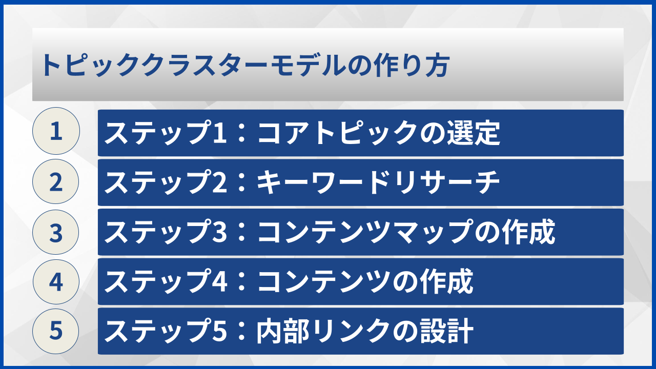 トピッククラスターモデルの作り方