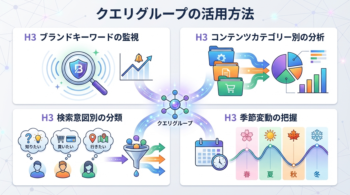 クエリグループの活用方法
