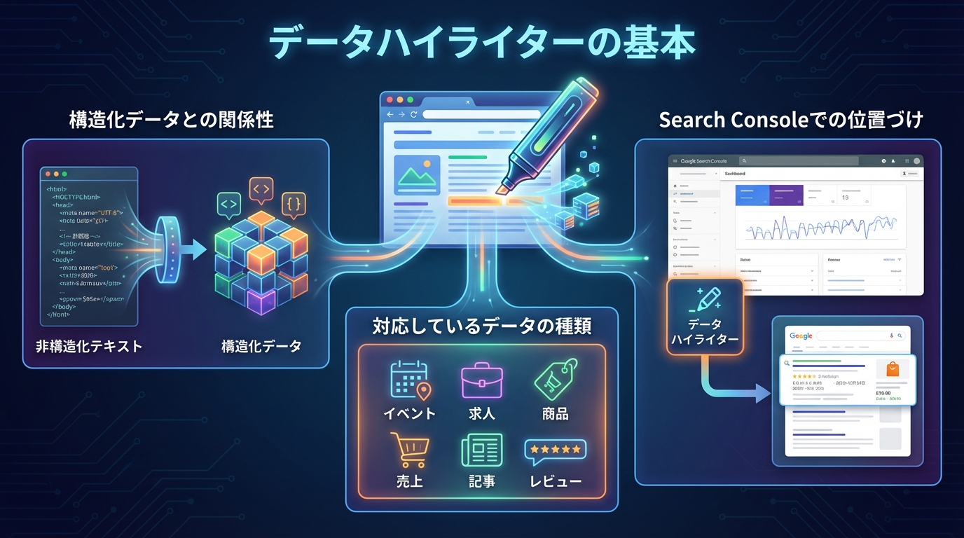 データハイライターの基本