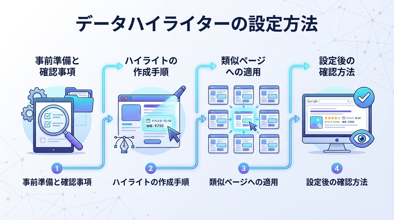 データハイライターの設定方法