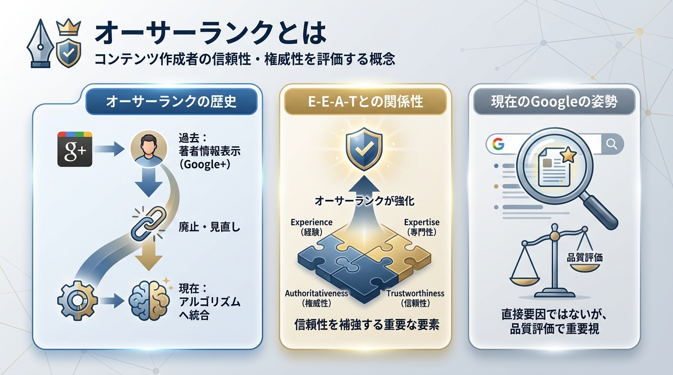 オーサーランクとは