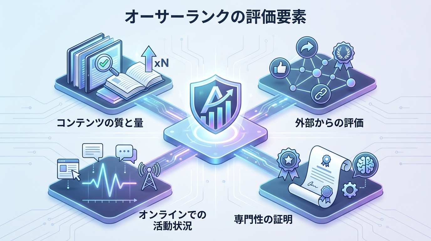 オーサーランクの評価要素