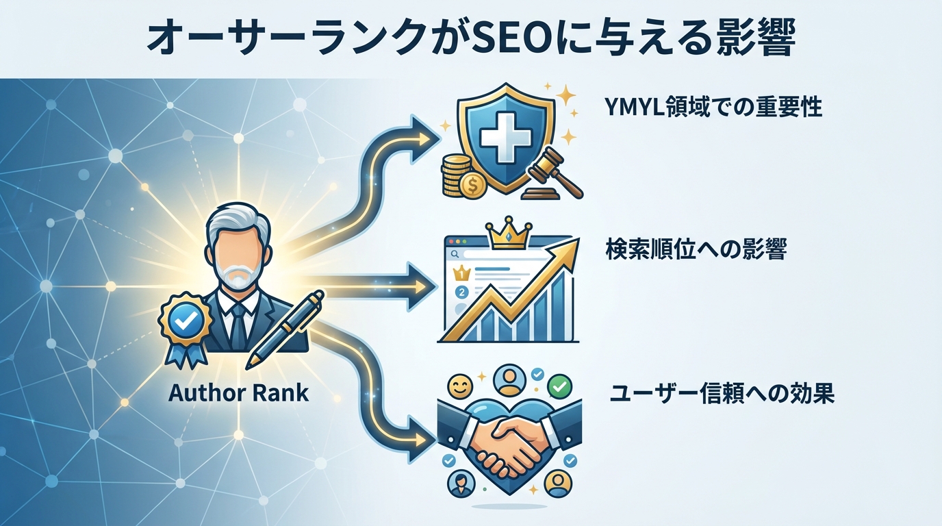 オーサーランクがSEOに与える影響