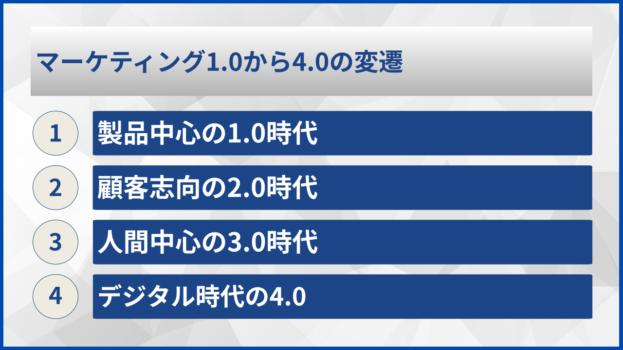 マーケティング1.0から4.0の変遷