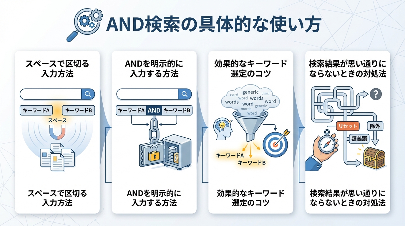 AND検索の具体的な使い方
