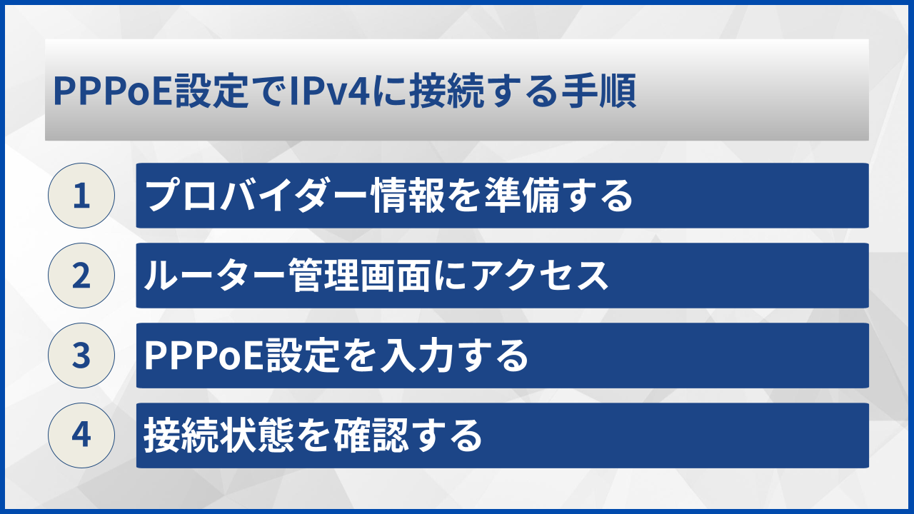 PPPoE設定でIPv4に接続する手順