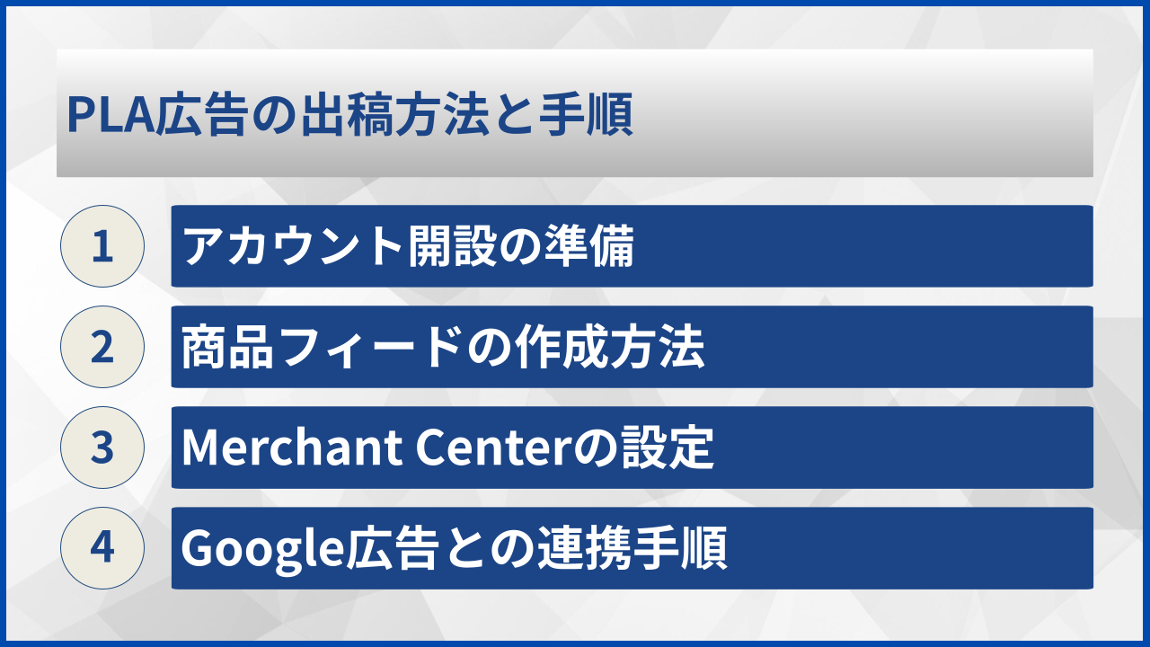 PLA広告の出稿方法と手順