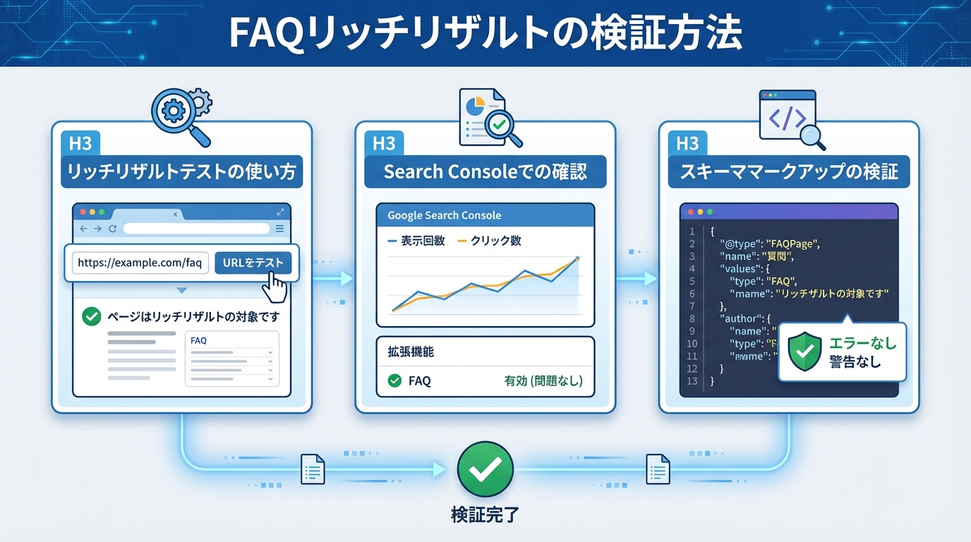 FAQリッチリザルトの検証方法
