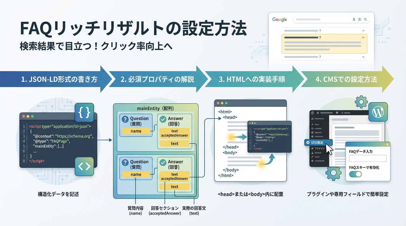 FAQリッチリザルトの設定方法