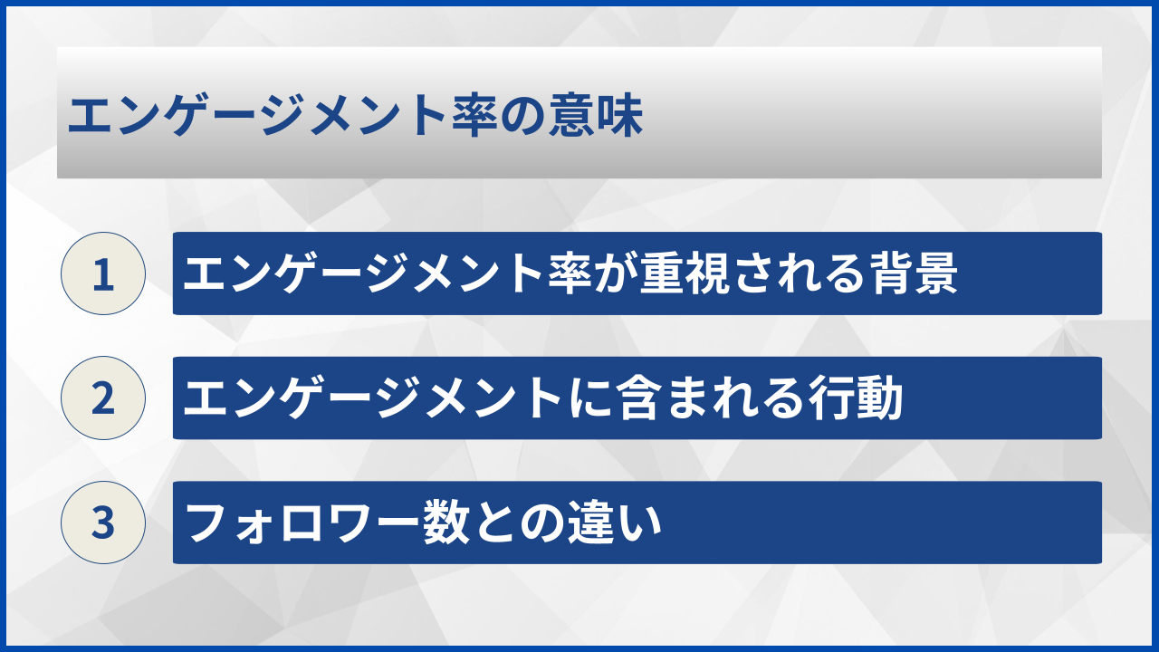 エンゲージメント率の意味