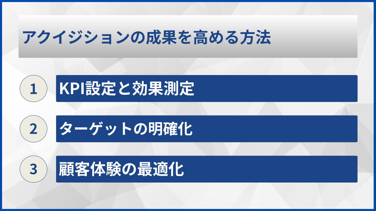 アクイジションの成果を高める方法