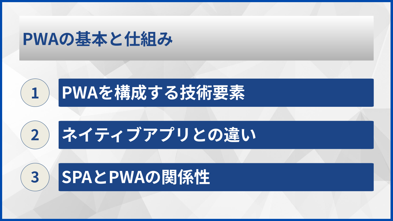 PWAの基本と仕組み
