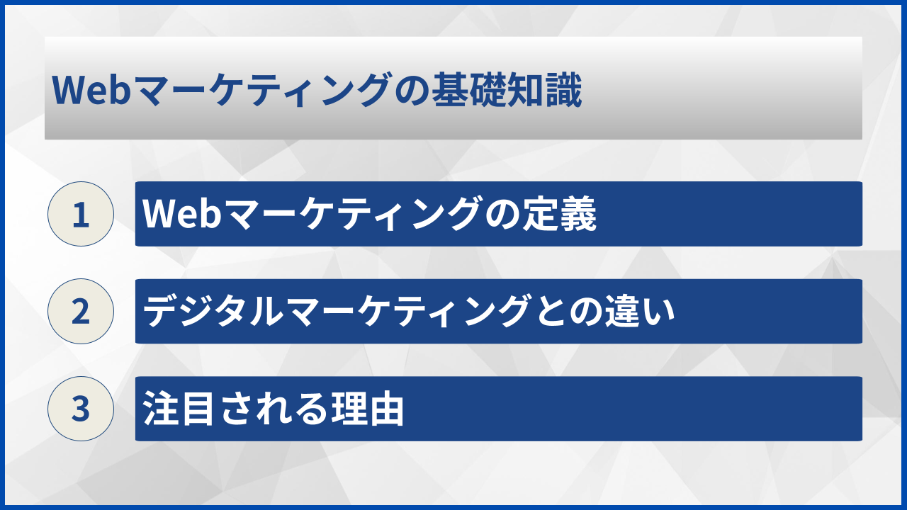 Webマーケティングの基礎知識