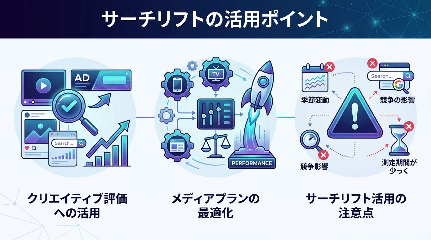 サーチリフトの活用ポイント