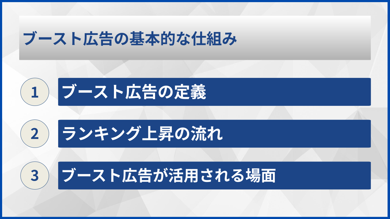 ブースト広告の基本的な仕組み