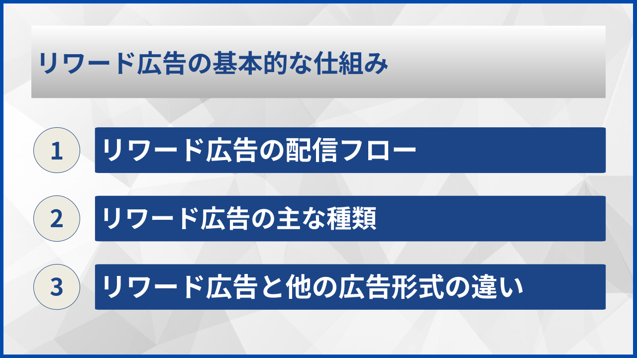 リワード広告の基本的な仕組み