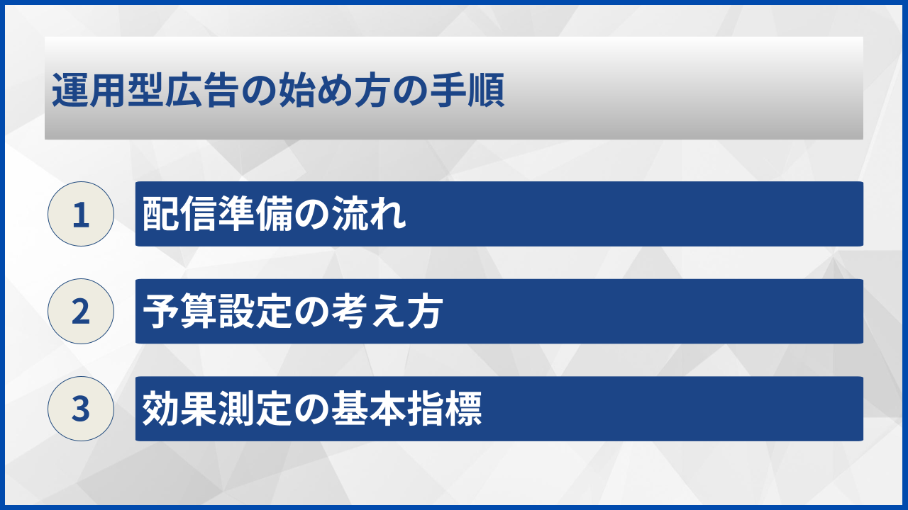 運用型広告の始め方の手順