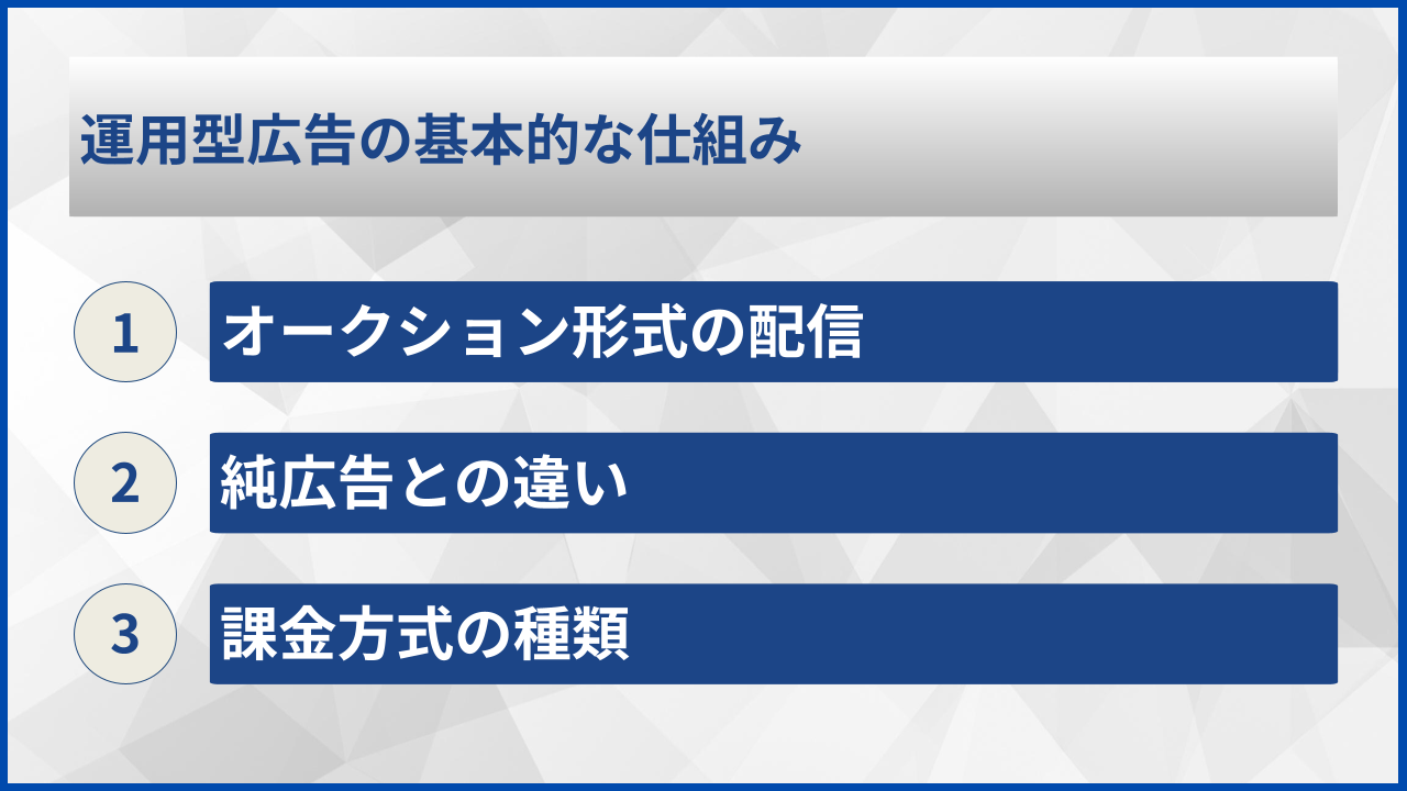 運用型広告の基本的な仕組み