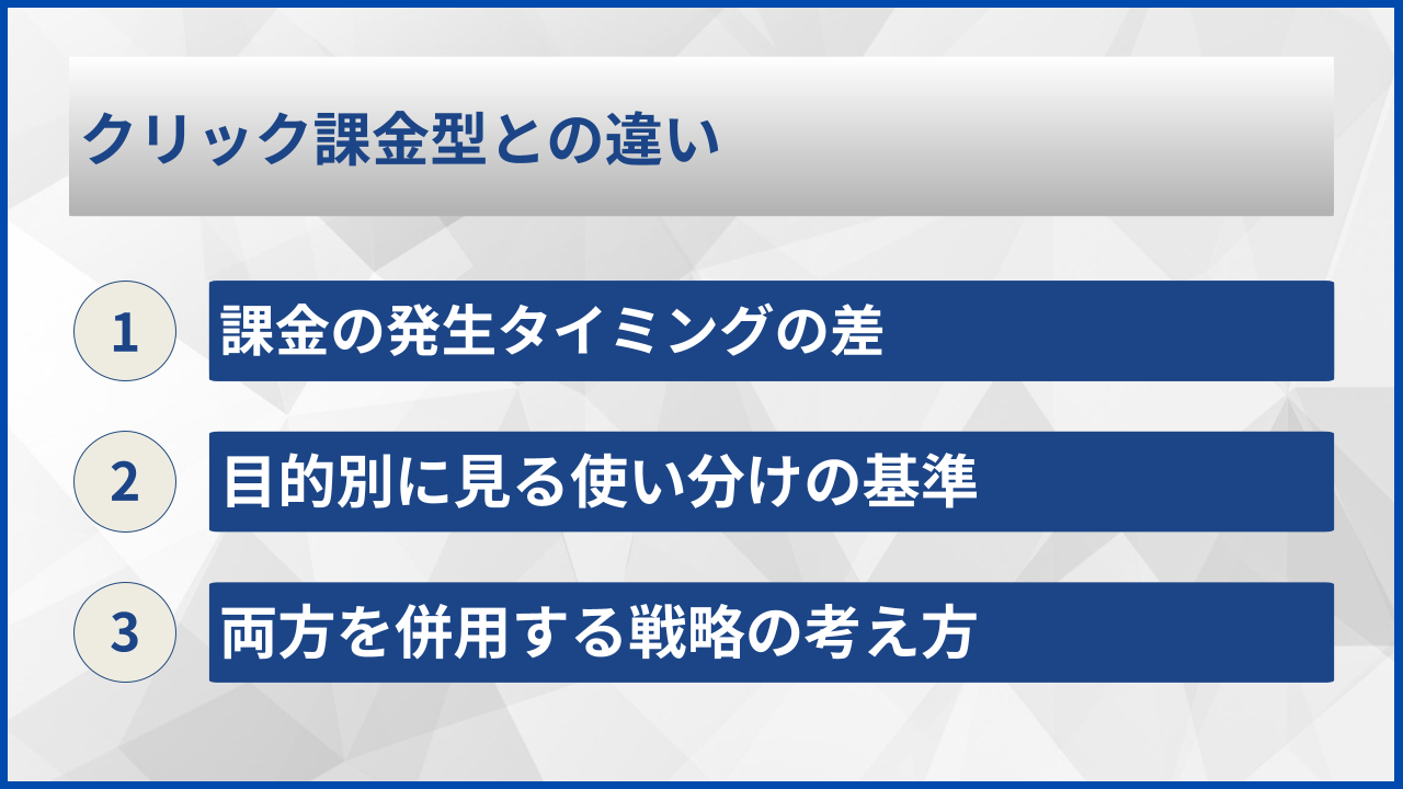クリック課金型との違い