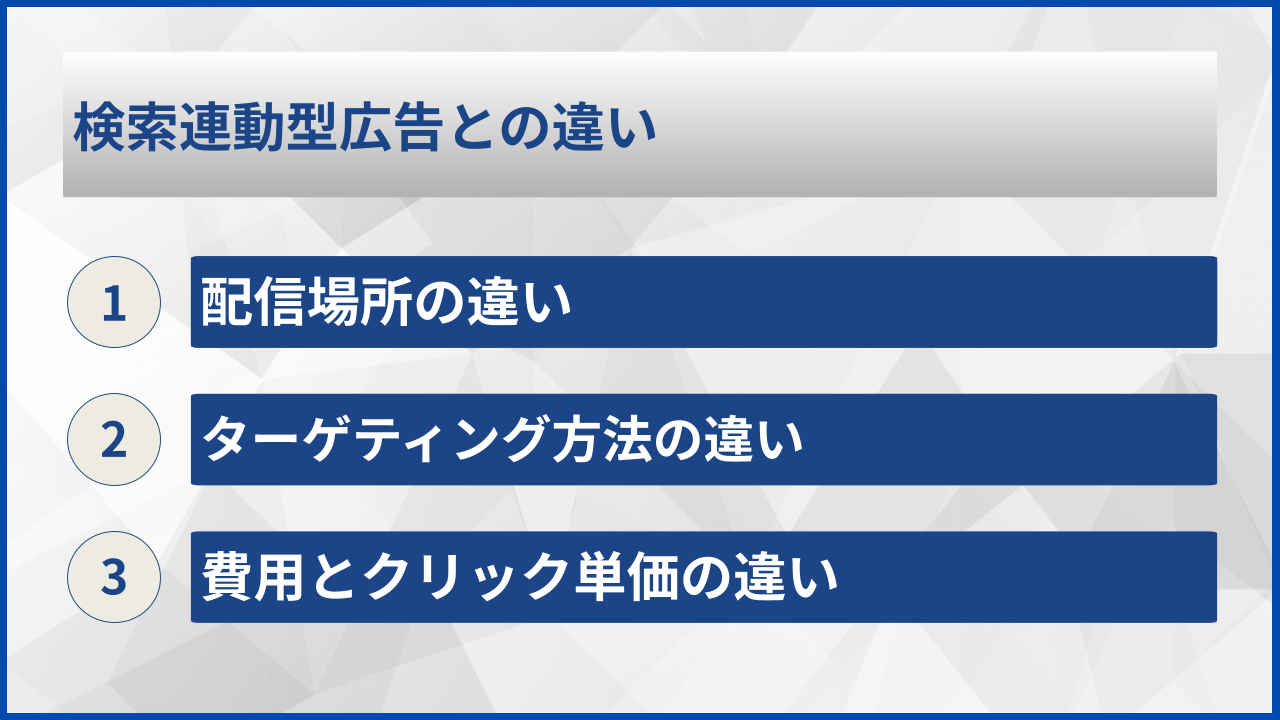 検索連動型広告との違い