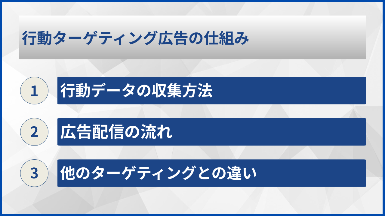 行動ターゲティング広告の仕組み