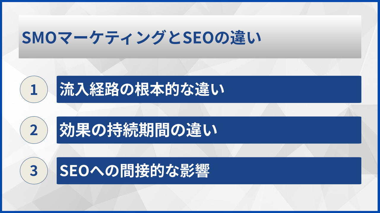 SMOマーケティングとSEOの違い