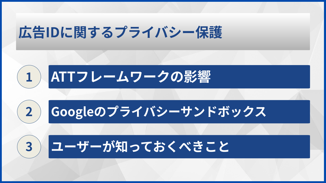 広告IDに関するプライバシー保護