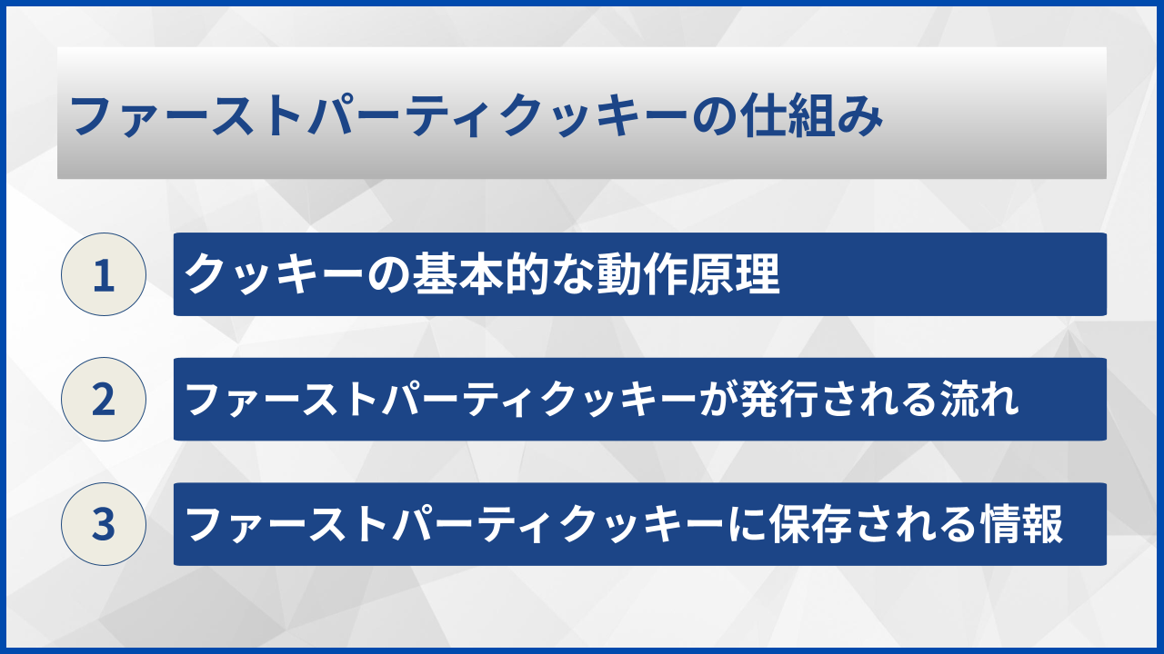 ファーストパーティクッキーの仕組み