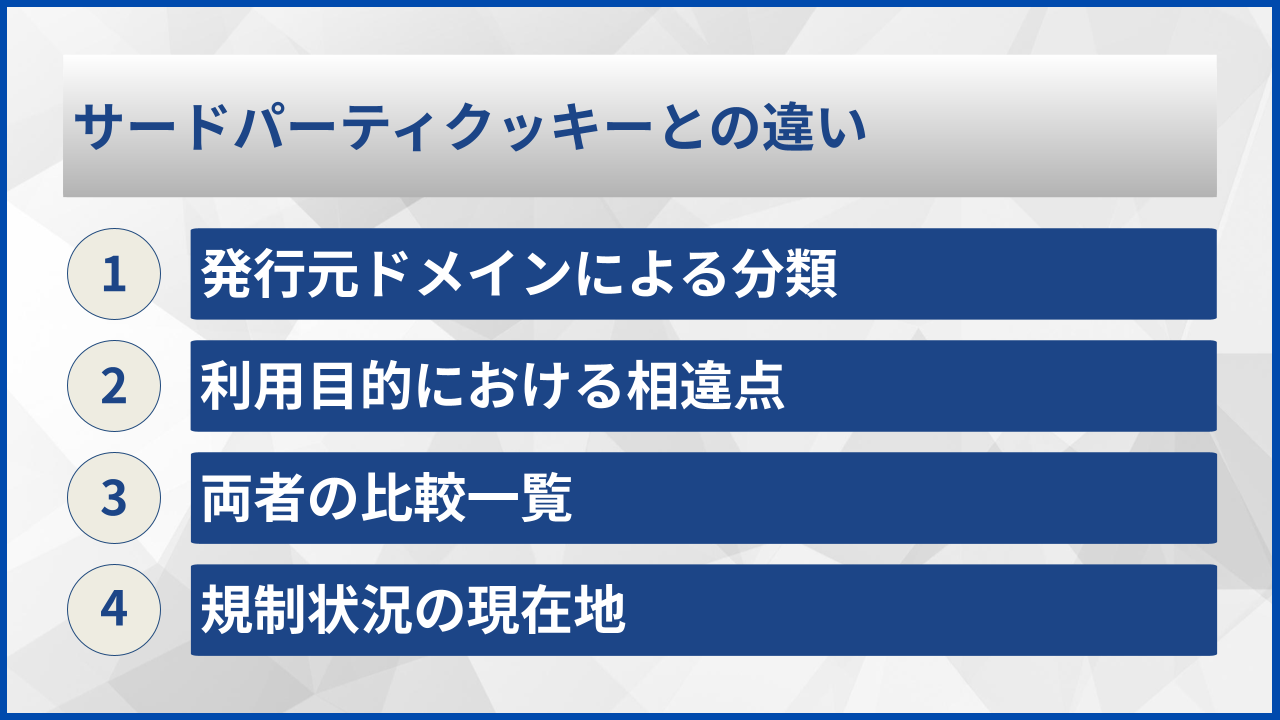 サードパーティクッキーとの違い